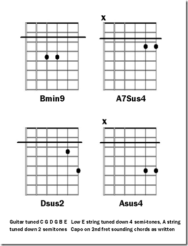 Revery Chord Diagrams